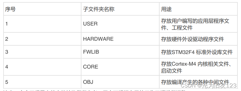 新建stm32工程文件夹