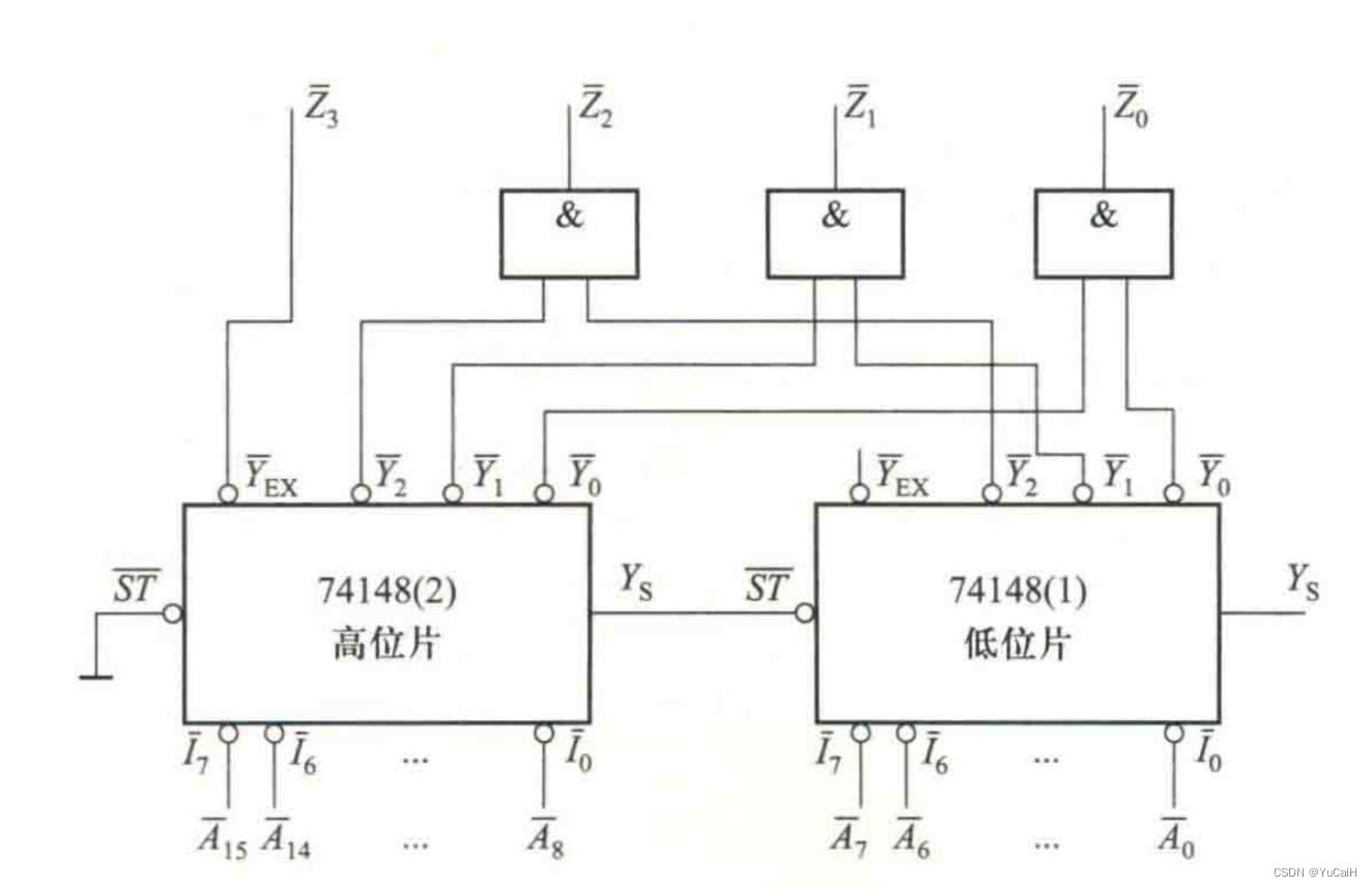 数字电子基础——编码器