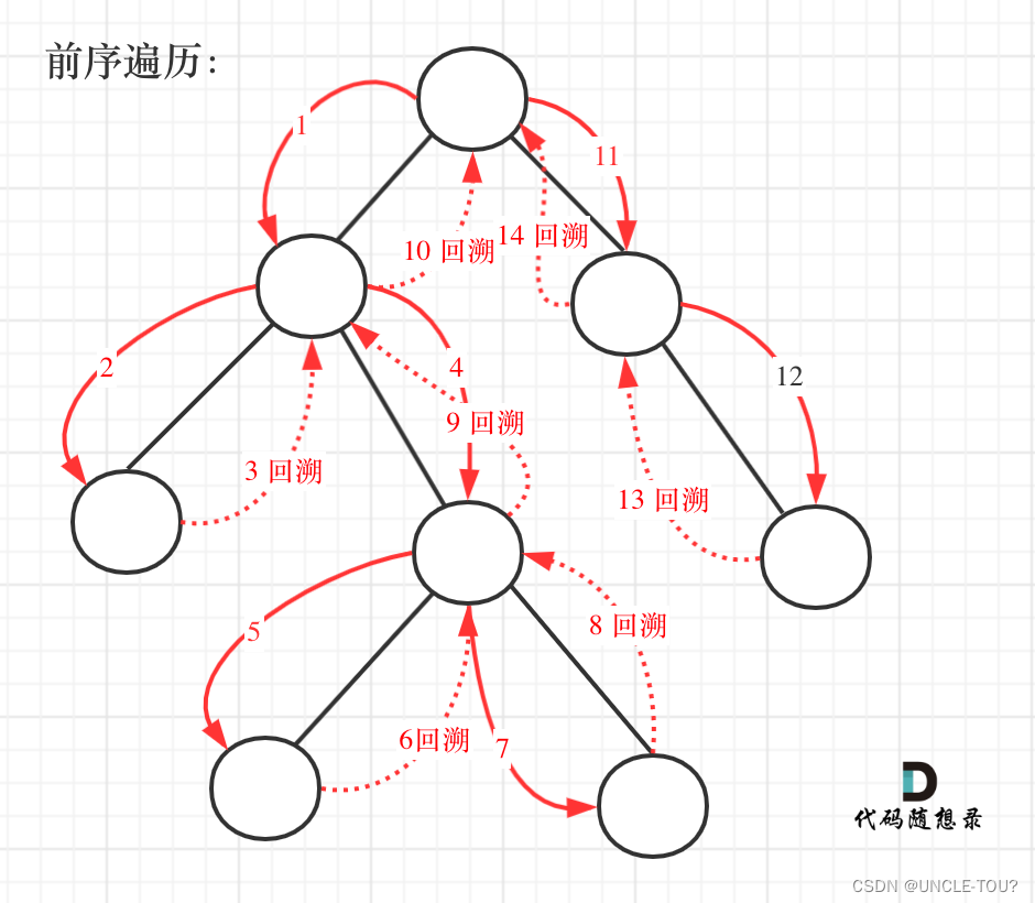 代码随想录算法训练营第十七天（py）| 二叉树 | 110.平衡二叉树、 257. 二叉树的所有路径、404.左叶子之和