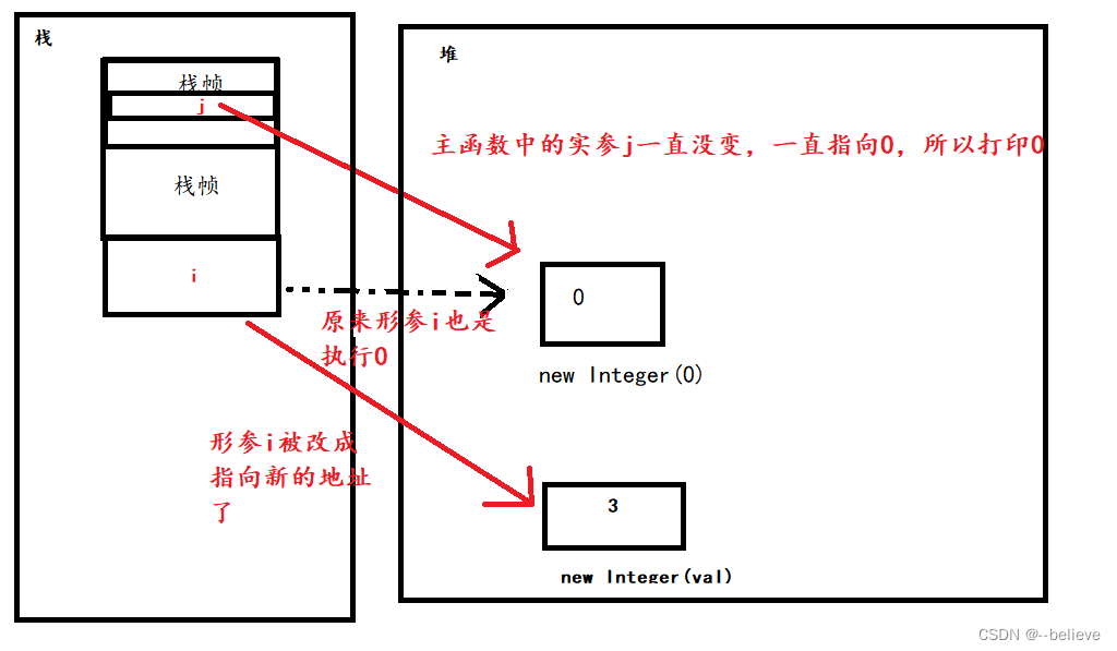 从JVM角度对java中引用的理解