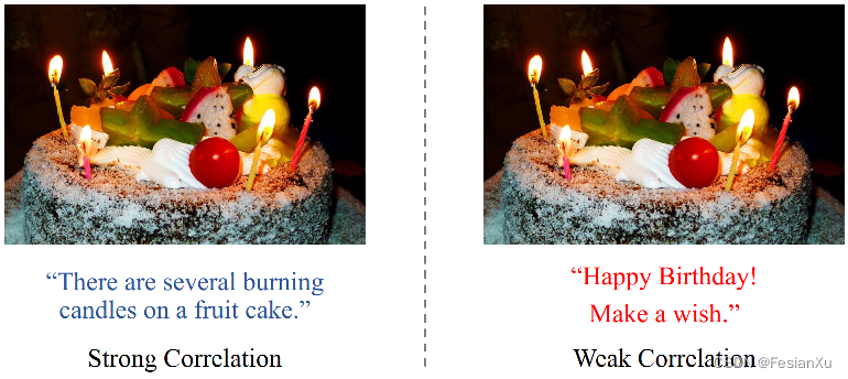 fig-strong-weak-correlation