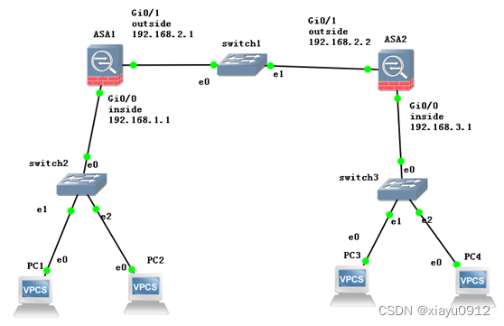 <span style='color:red;'>思科</span><span style='color:red;'>防火墙</span><span style='color:red;'>IPsec</span>配置-主模式方式(基于9.9版本)