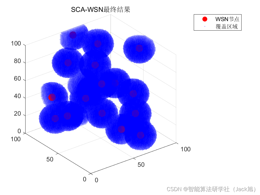 智能优化算法应用：基于正余弦算法3D无线传感器网络(WSN)覆盖优化 - 附代码