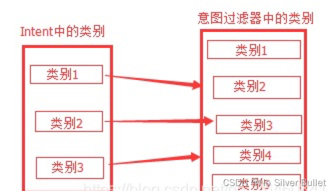 Android进阶(二十九) 走近 IntentFilter