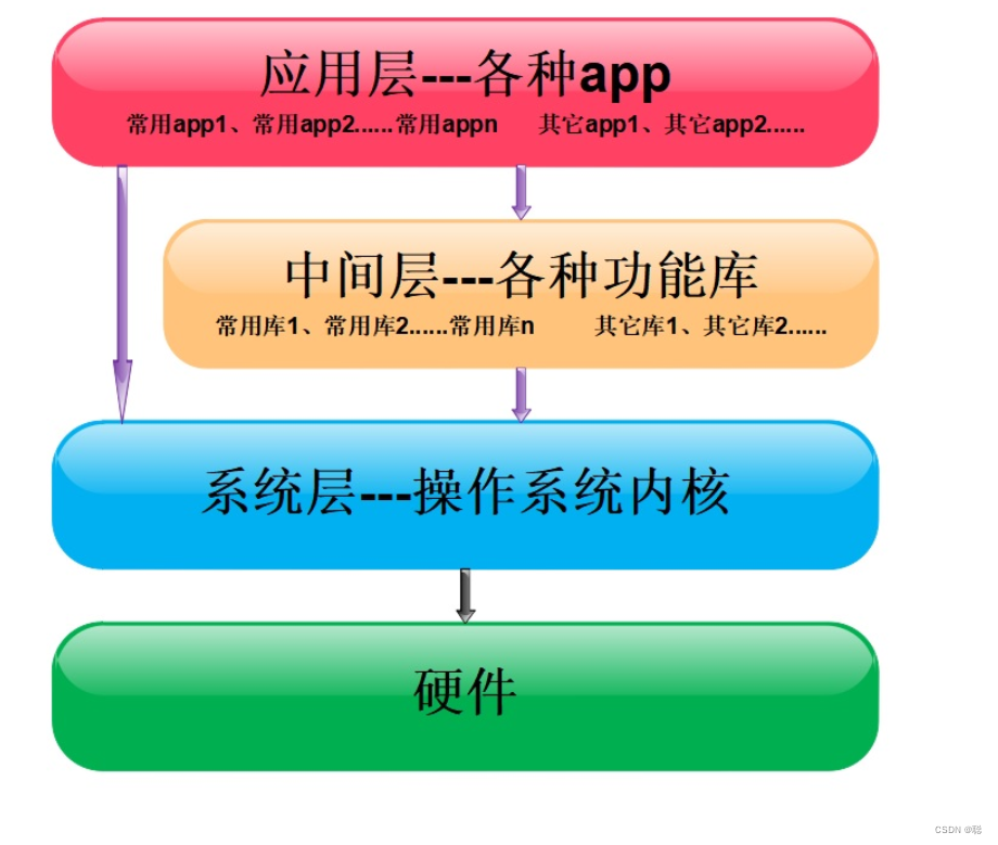 操作系统背景知识