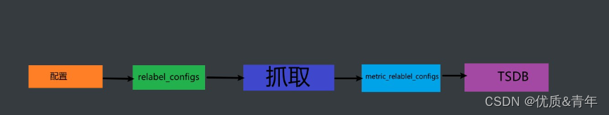 ![外链图片转存失败,源站可能有防盗链机制,建议将图片保存下来直接上传](https://img-home.csdnimg.cn/images/20230724024159.png?origin_url=..%2F..%2FAppData%2FRoaming%2FTypora%2Ftypora-user-images%2F1703923471071.png&pos_id=img-jqo6bwrc-1703923542616