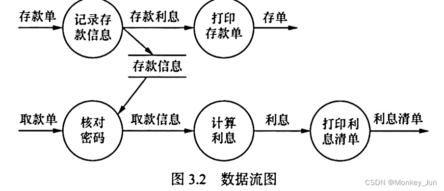 【软件工程】《软件工程》期末复习提纲