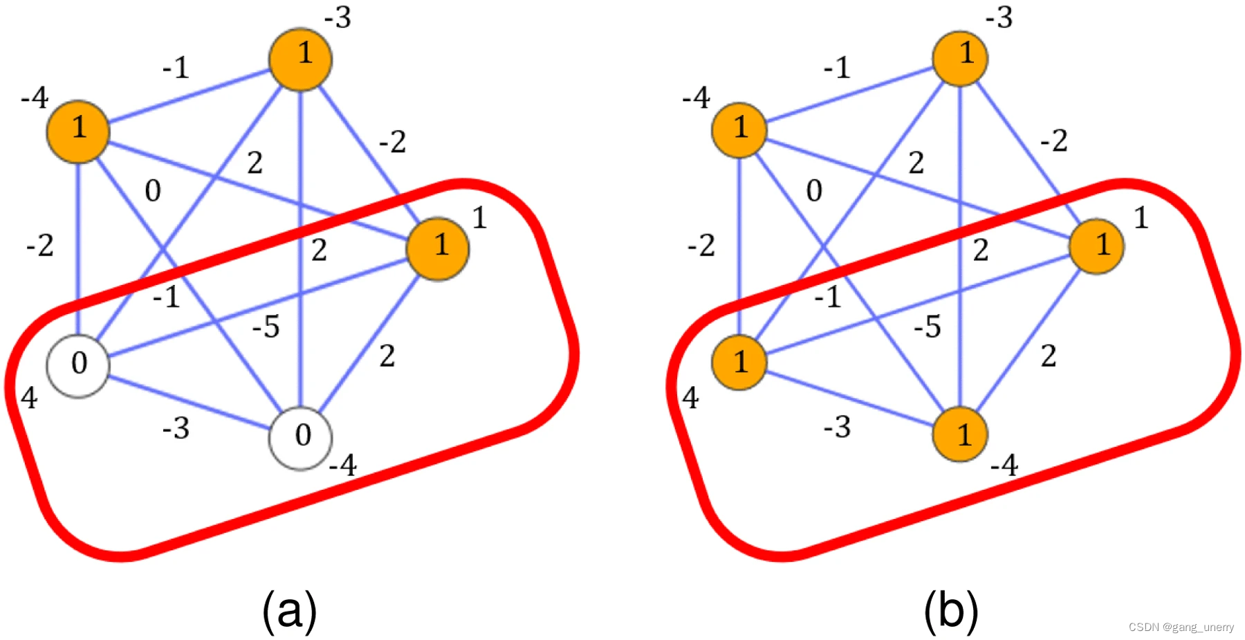 最前沿・量子退火建模方法(1) : subQUBO讲解和python实现