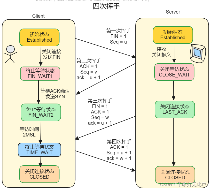 WebServer -- 八股（终章）