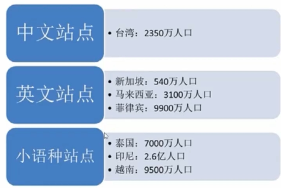 【电商-虾皮】