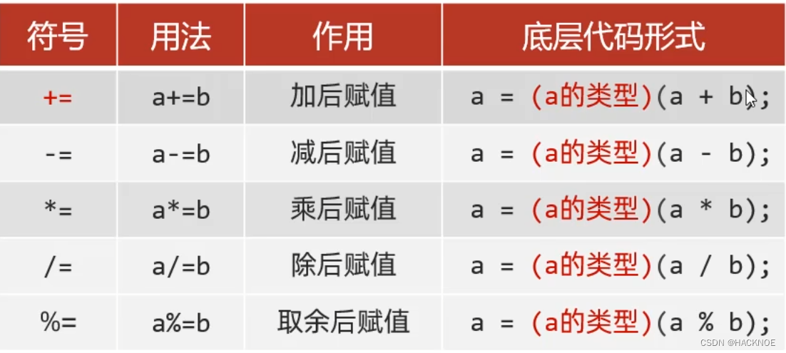 Java开发从入门到精通（一）：Java的基础语法进阶