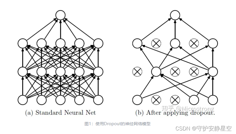 pytorch标准化与模型训练推理以及中间层注意点