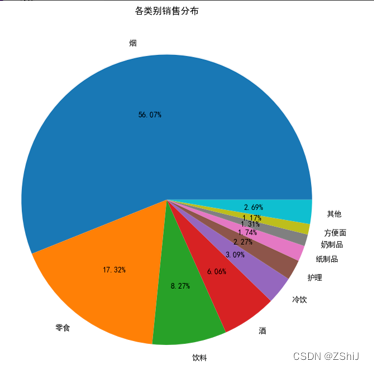 图片饼图