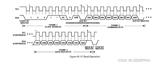 STM32 AD5693R开发