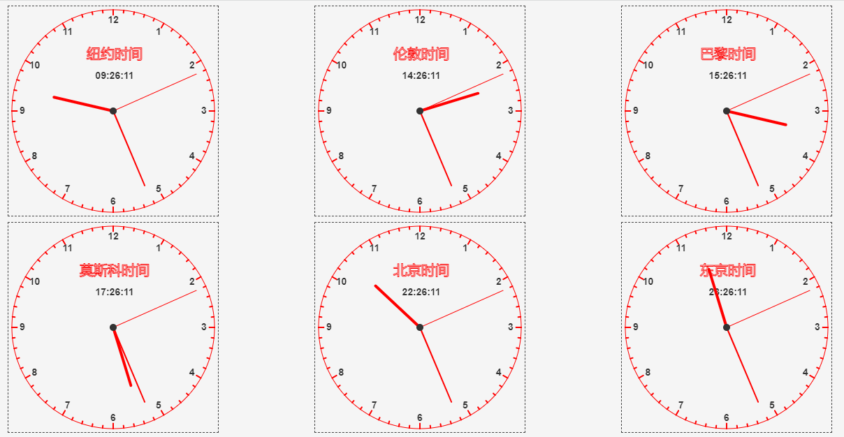 基于Canvas的Html5多时区动态时钟实战