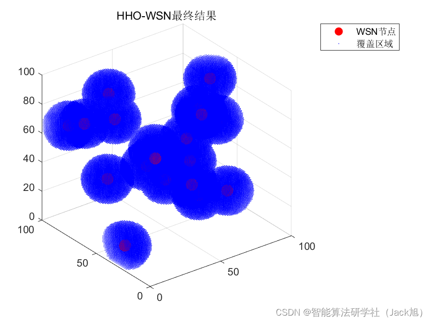 智能优化算法应用：基于哈里斯鹰算法3D无线传感器网络(WSN)覆盖优化 - 附代码