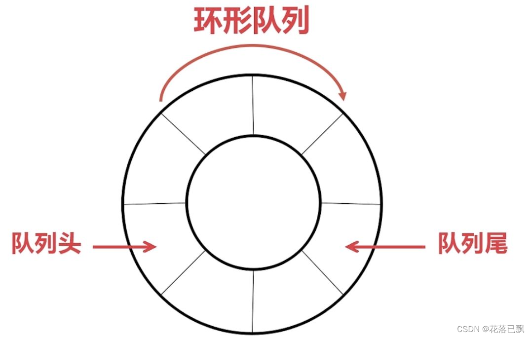 GD32零基础教程第五节（使用环形缓冲区解决按键数据丢失问题）