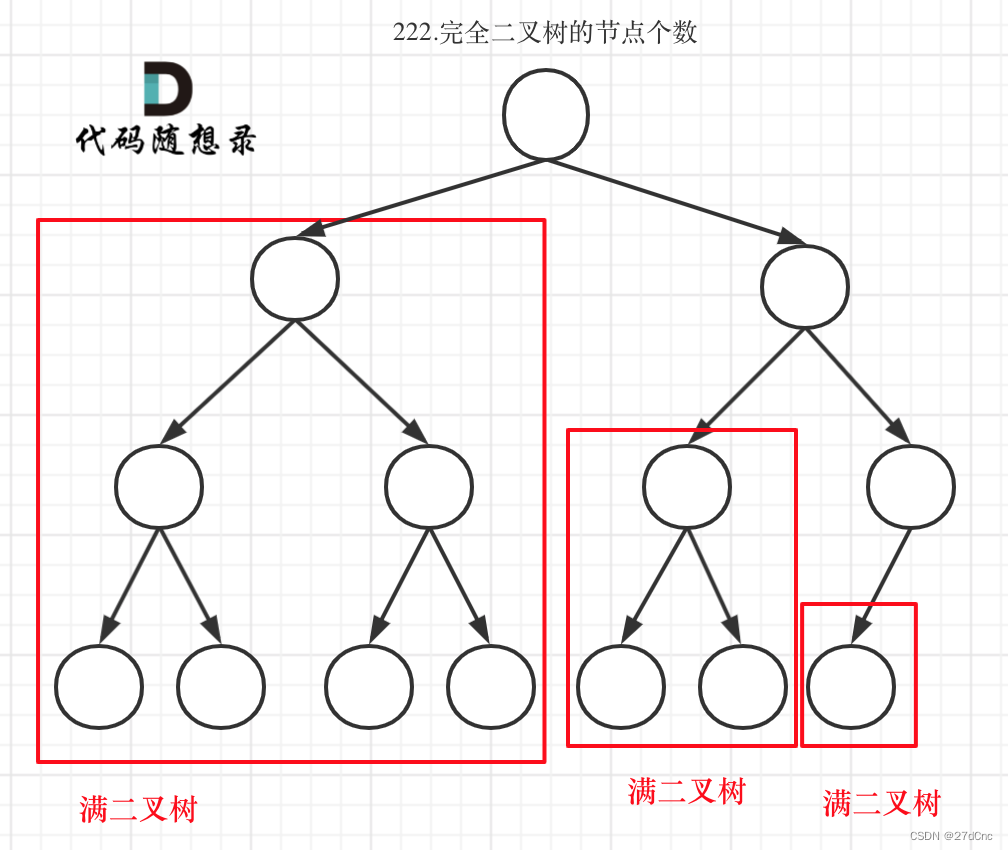 完全二叉树1