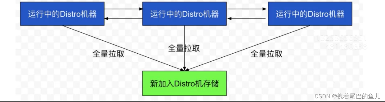 源码篇--Nacos服务--中章(8):Nacos服务端感知客户端实例变更-3