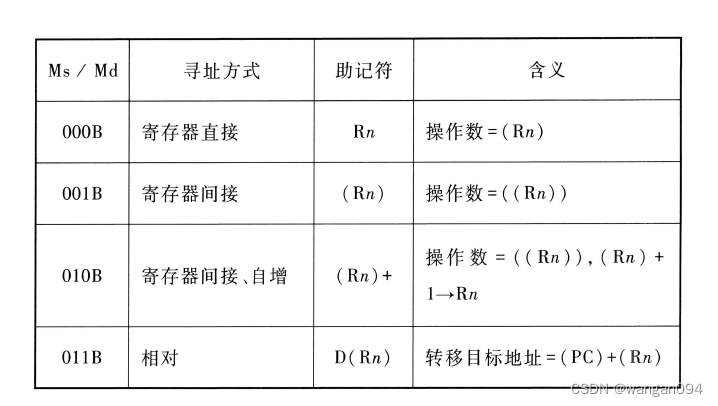 latex画边框框加粗的表格