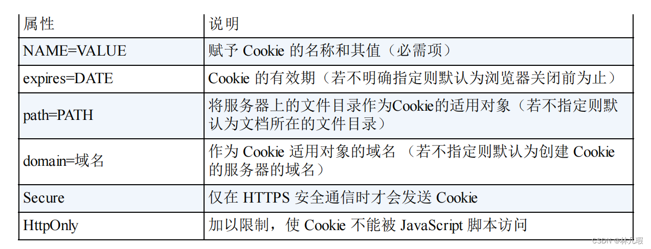 图解HTTP笔记整理（前六章）