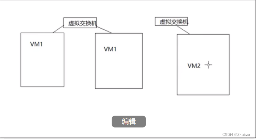 网络协议与攻击模拟_09部署DHCP服务器