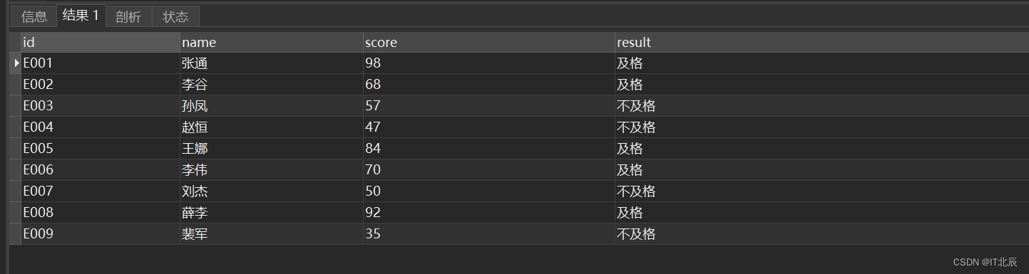 SQL面试题，判断if的实战应用