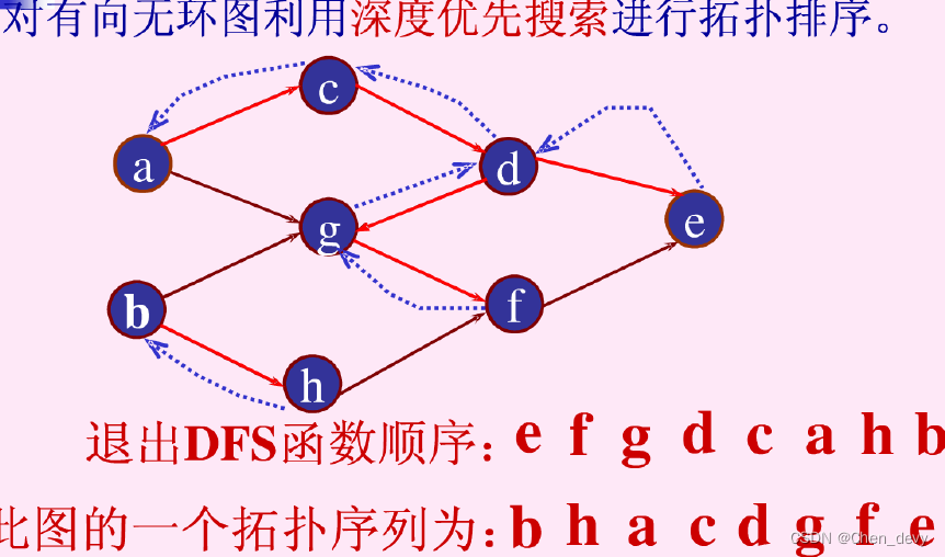 【数据结构】图论——AOV和AOE（拓扑排序、存放表达式、关键活动、关键路径）