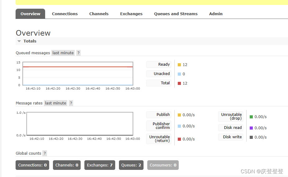 <span style='color:red;'>完美</span>解决 <span style='color:red;'>RabbitMQ</span>可视化界面Overview<span style='color:red;'>不</span>显示折线图和队列<span style='color:red;'>不</span>显示Messages