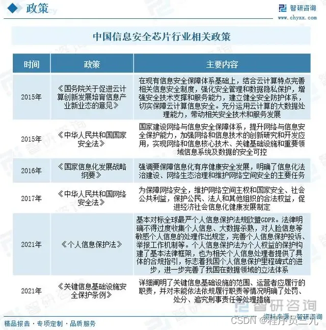 行业信息安全等级划分标准_信息安全行业_安全行业信息部工作职责