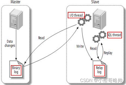 面试笔记系列五之MySql+Mybaits基础知识点整理及常见面试题