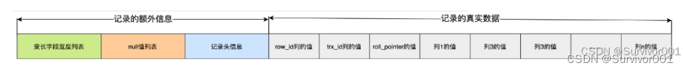 Innodb数据空间占用探索