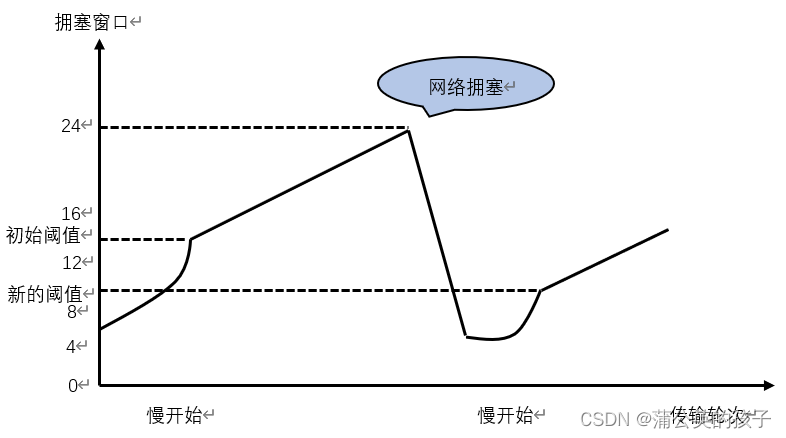 计算机网络知识点（四）