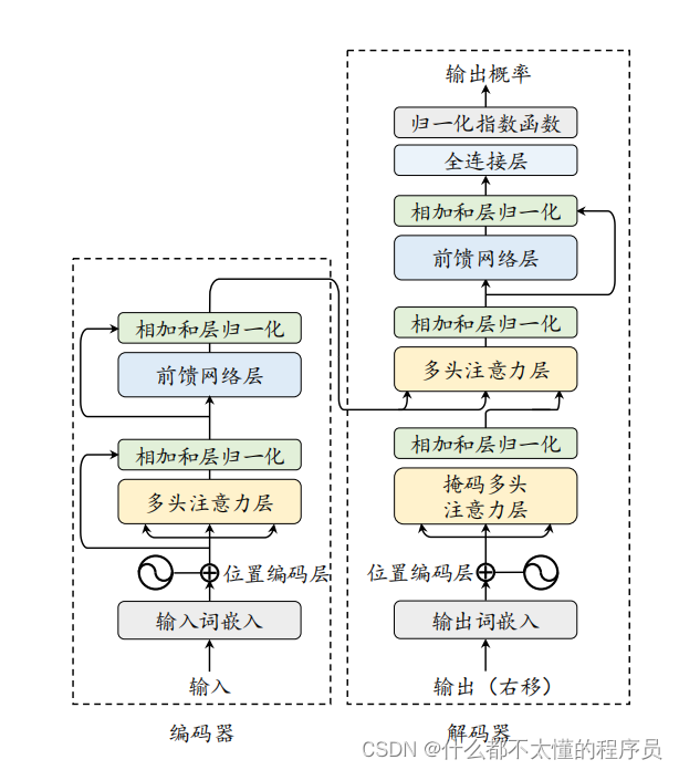 架构图