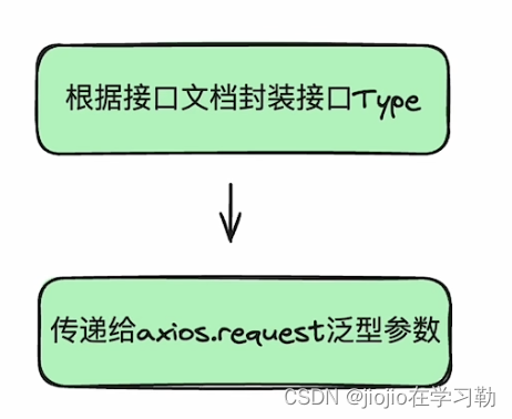 react+ts+antd-mobile 动态tabs➕下拉加载