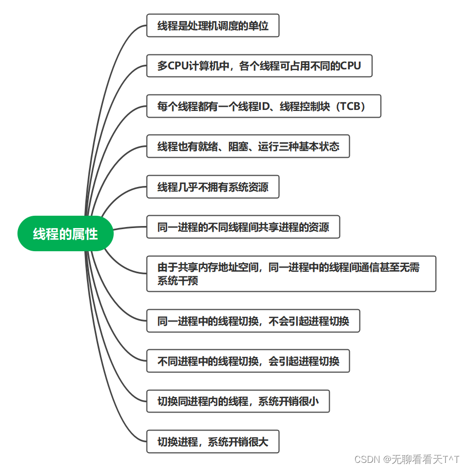 计算机操作系统-第十四天