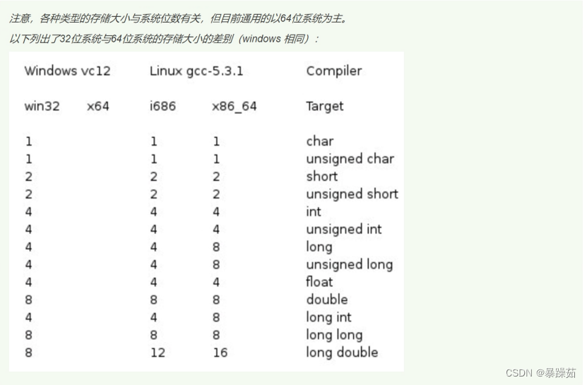 64位和32位对C++ 对long类型的使用造成程序崩溃、内存泄漏问题。