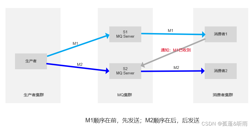 25道RabbitMQ面试题含答案（很全）