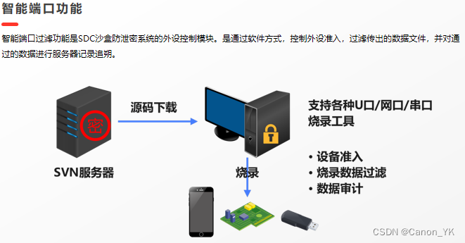 源代码防泄密的关键点：烧录管控