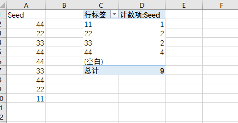 Excel怎样统计一列中不同的数据分别有多少个？