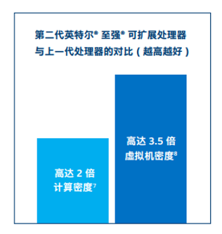 英特尔傲腾广告图片