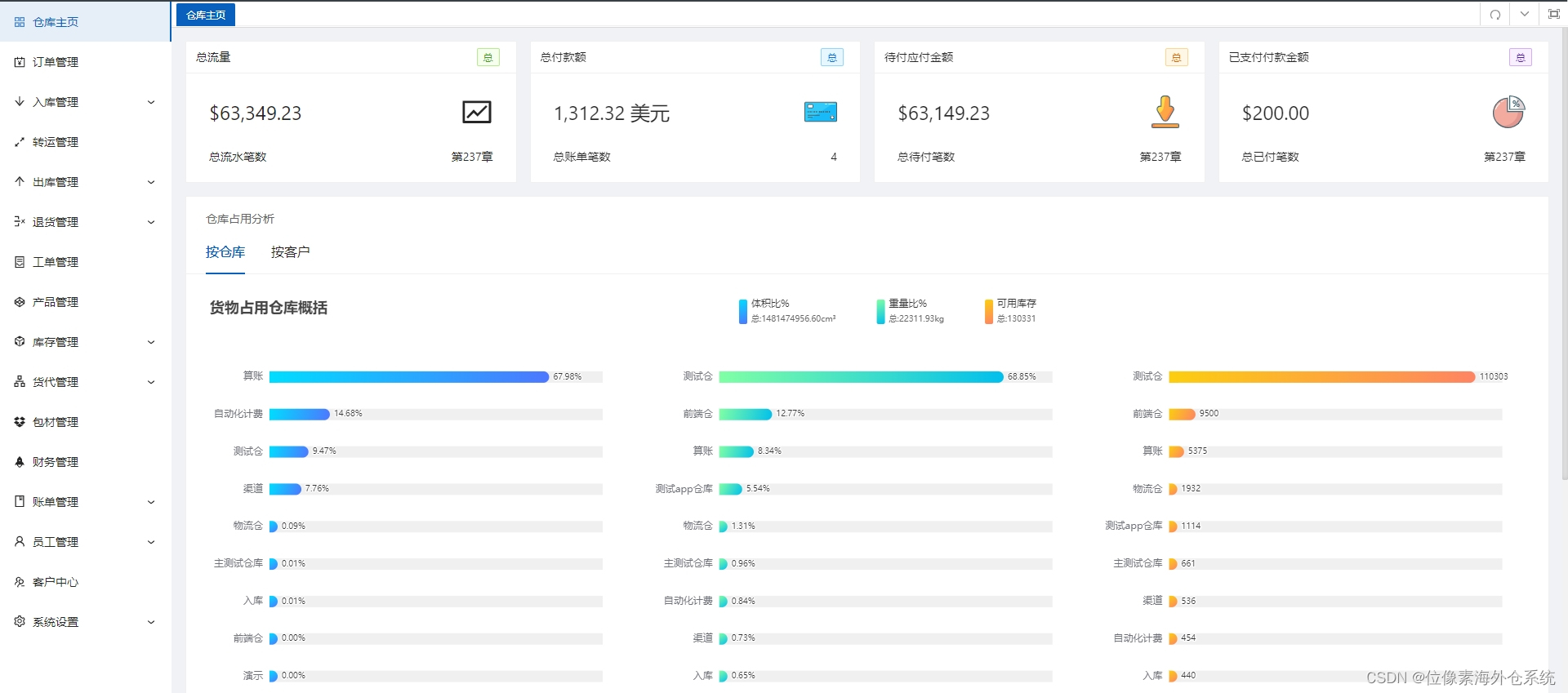 海外仓系统能做什么？提升仓库盈利能力，不再低效经营！