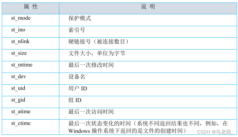 蓝桥杯：Python基础学习一