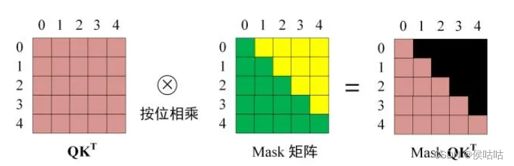 Mask操作