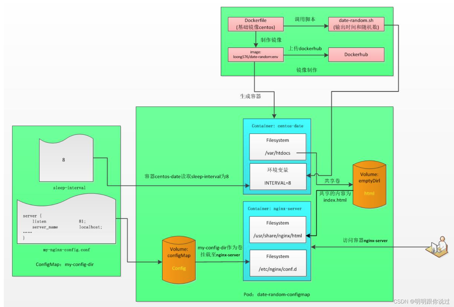 实战 K8s ConfigMap：打造动态可配置的云原生应用