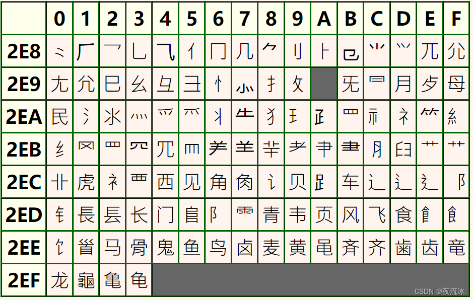 康熙字典的部首里为啥没有王字旁