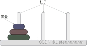 OJ_汉诺塔问题