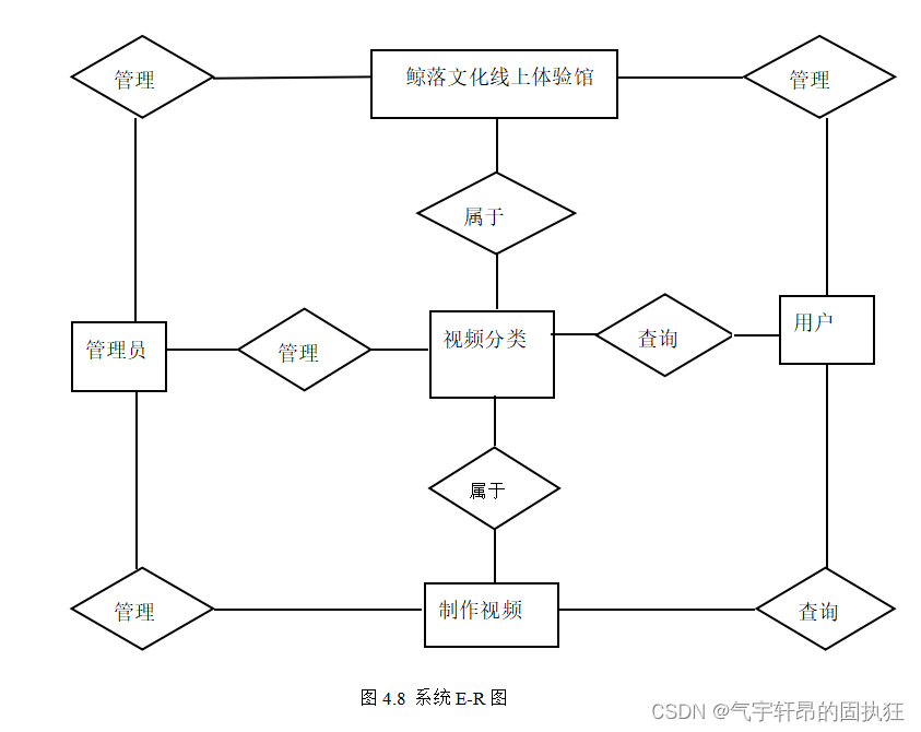 基于SSM的文化线上体验馆(有报告)。Javaee项目。ssm项目。