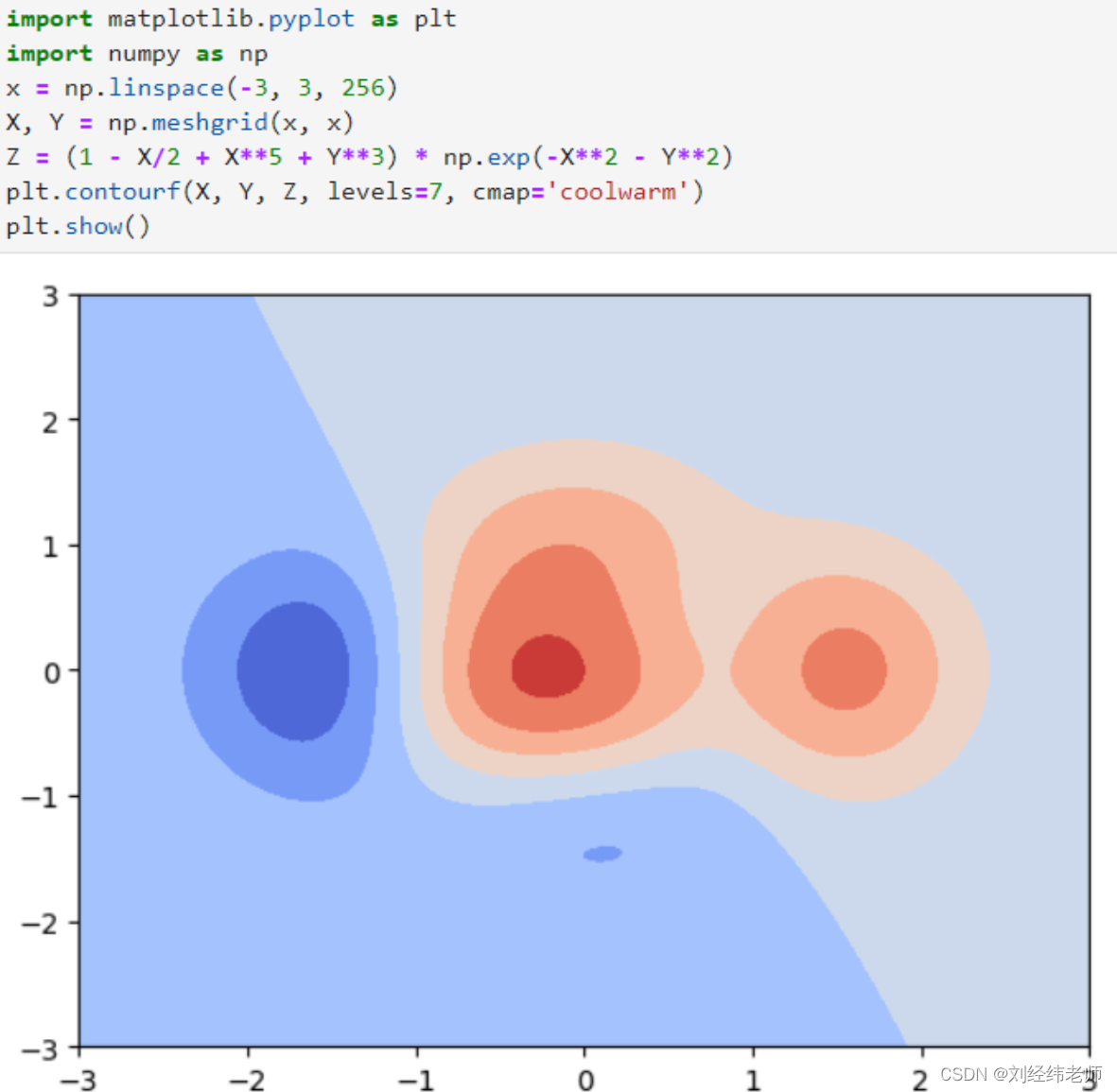 Python中的数据可视化：填充等高线图matplotlib.pyplot.contourf()