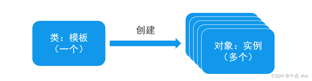 参考图